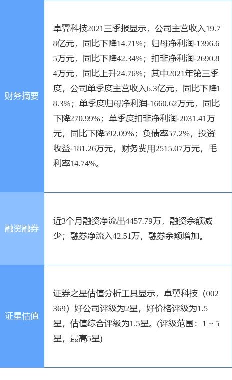 卓翼科技管理層變動 總經(jīng)理蕭維周因個人原因辭職