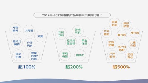 京東2023中國品牌發(fā)展趨勢報告 國潮產(chǎn)品種類擴容超2倍，消費場景多元化與電子產(chǎn)品研發(fā)銷售新機遇