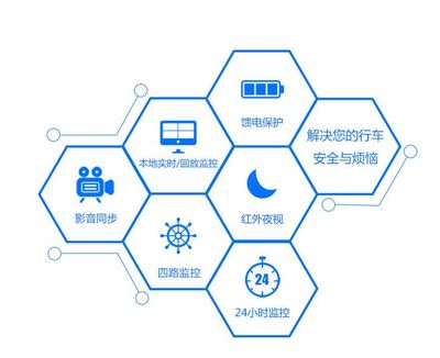 靈魂拷問(wèn)！7問(wèn)7答告訴你為什么你的車(chē)隊(duì)必須安裝車(chē)載監(jiān)控